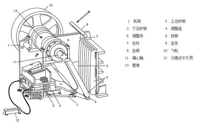 鄂式破碎機(jī)結(jié)構(gòu)圖