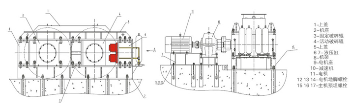 對(duì)輥式破碎機(jī)外形圖