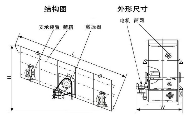 振動篩結(jié)構(gòu)圖