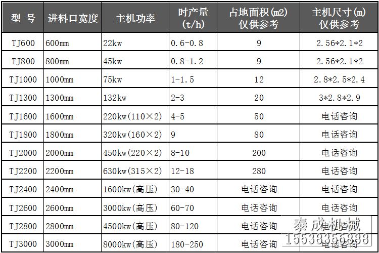 金屬破碎機(jī)參數(shù).jpg